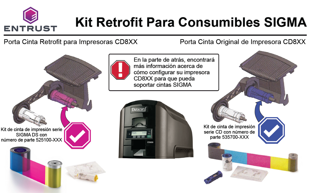 Entrust Datacard 530064-998 Retro Fit para lectura de impresoras VIK1 y PRIME